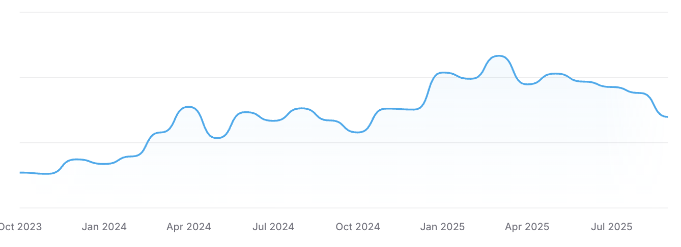 Allegheny Native performance chart with monthly trend lines